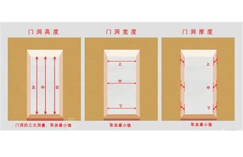 門的尺寸|【門 大小】必知的【門尺寸大全】打造完美居家空間！